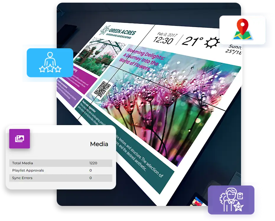 digital signage Experience